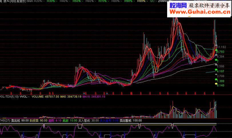 通达信神奇线(开花线)主图源码