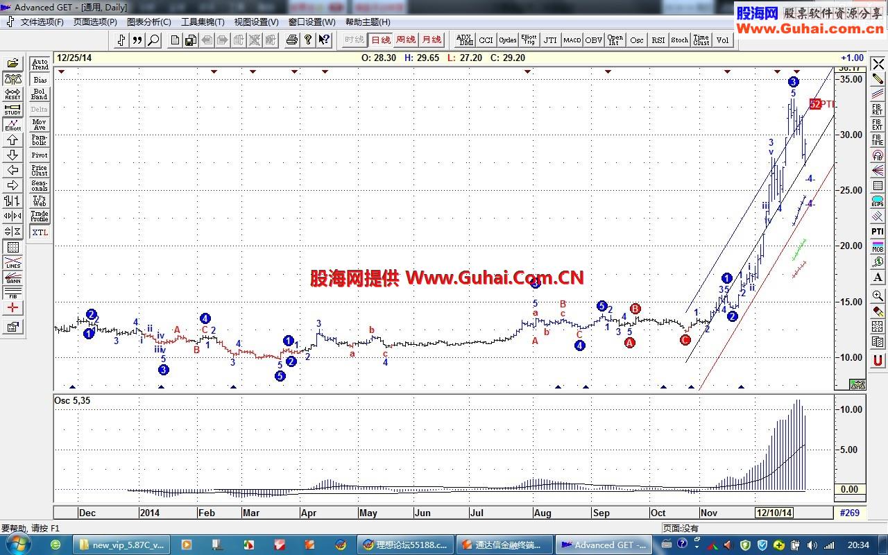 通达信金融终端★【new_vip_5.87C_vip_顶栏版】★唐仁正