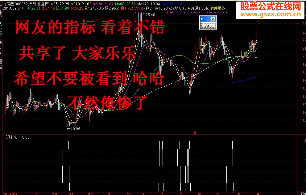 红红的太阳 红红的K线 红红的指标公式附图