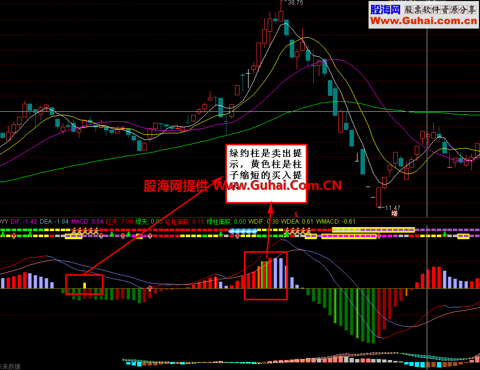 通达信看盘MACD副图公式原码 