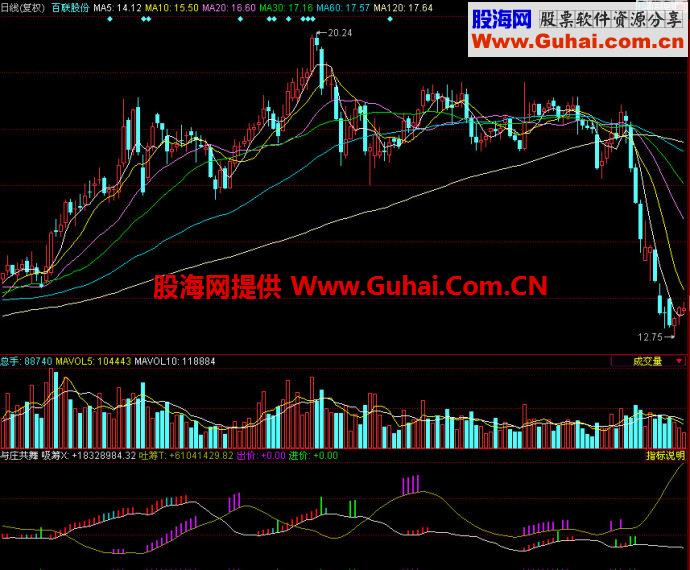 同花顺与庄共舞副图指标