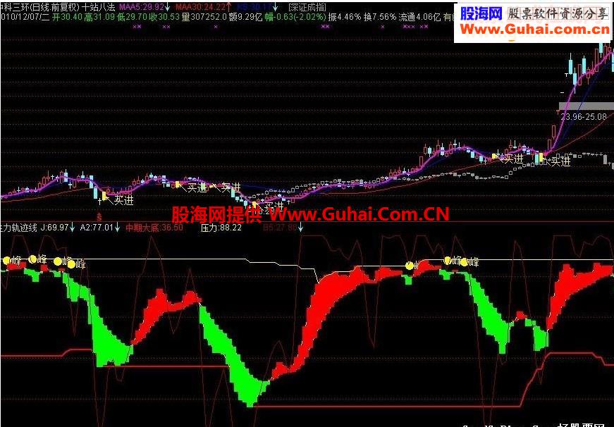 主力轨迹线-主力形踪（源码 副图 贴图）