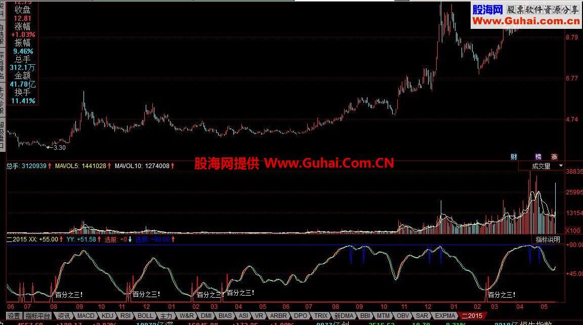 同花顺每天赚3个点公式