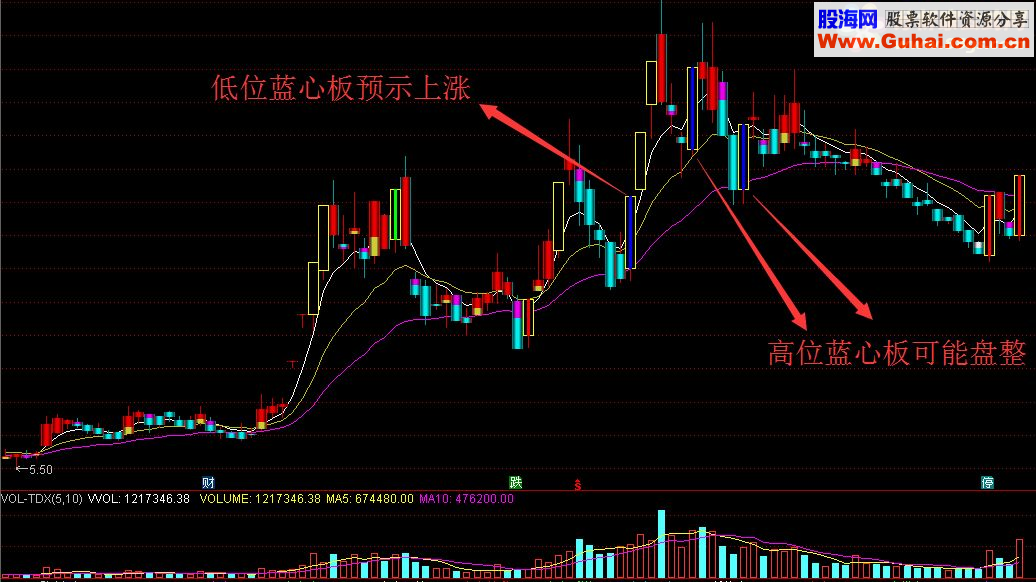 涨停板分类主图，不同类型的涨停板操作有诀窍（指标 主图 通达信 贴图 无未来）