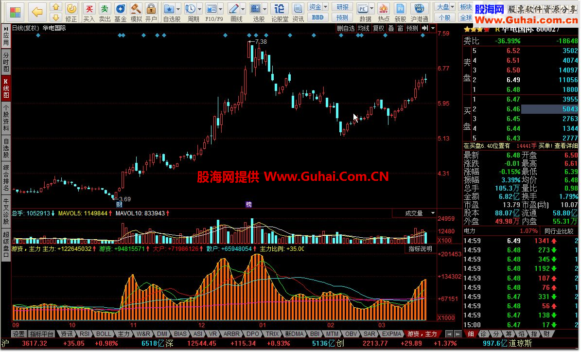 同花顺可看游资，主力的公式