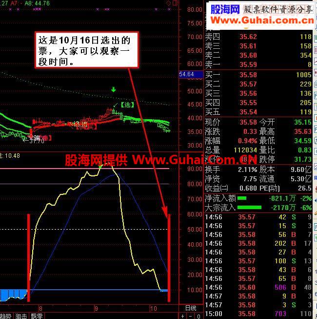 一根线选股预警（通达信源码