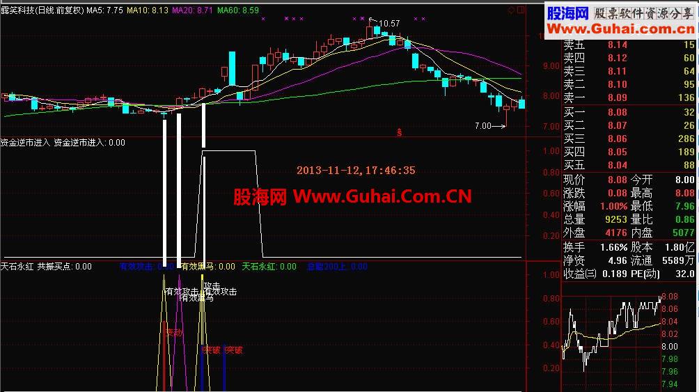 首发通达信大智慧“资金逆市进入”高精准绝密指标公式源码和图