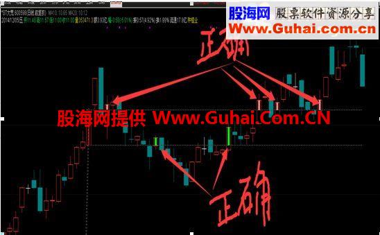 通达信单阳不破公式 新开发新利用