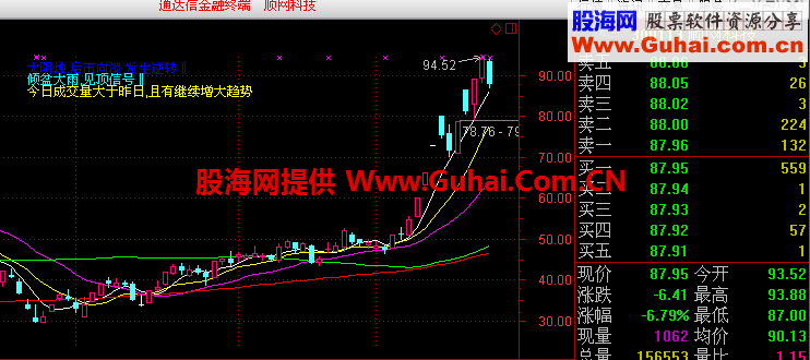 通达信K线形态主图公式、源码