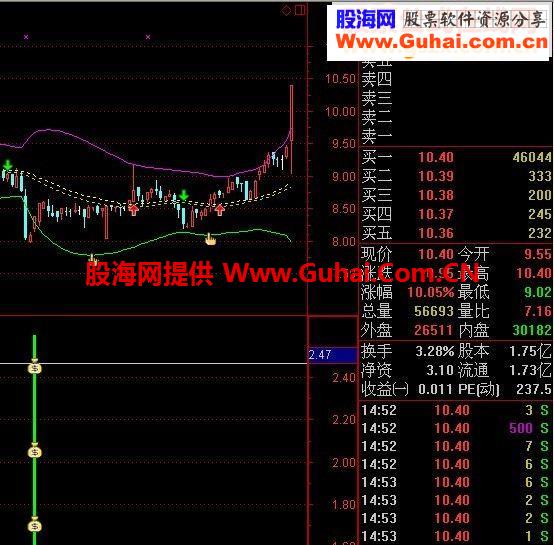 精准抄底逃顶 通达信、大智慧、同花顺软件可通用