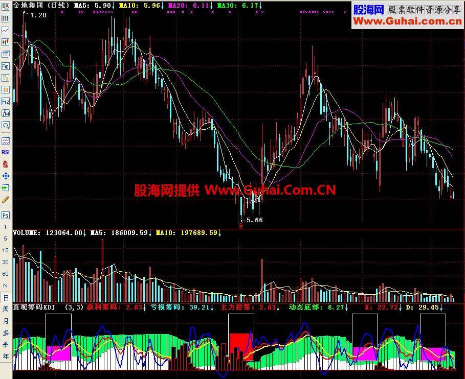 通达信直观筹码副图指标