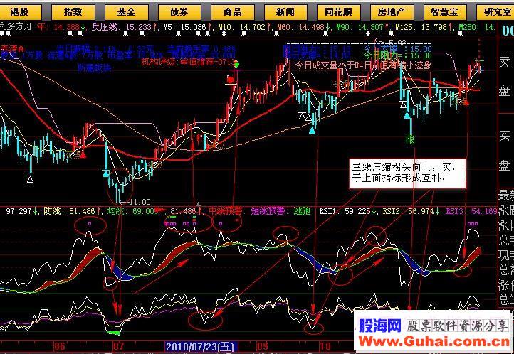 大智慧极品指标★★RSI★★源码FNC真的牛