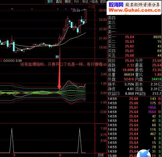 通达信爆炸启动和起爆理想指标
