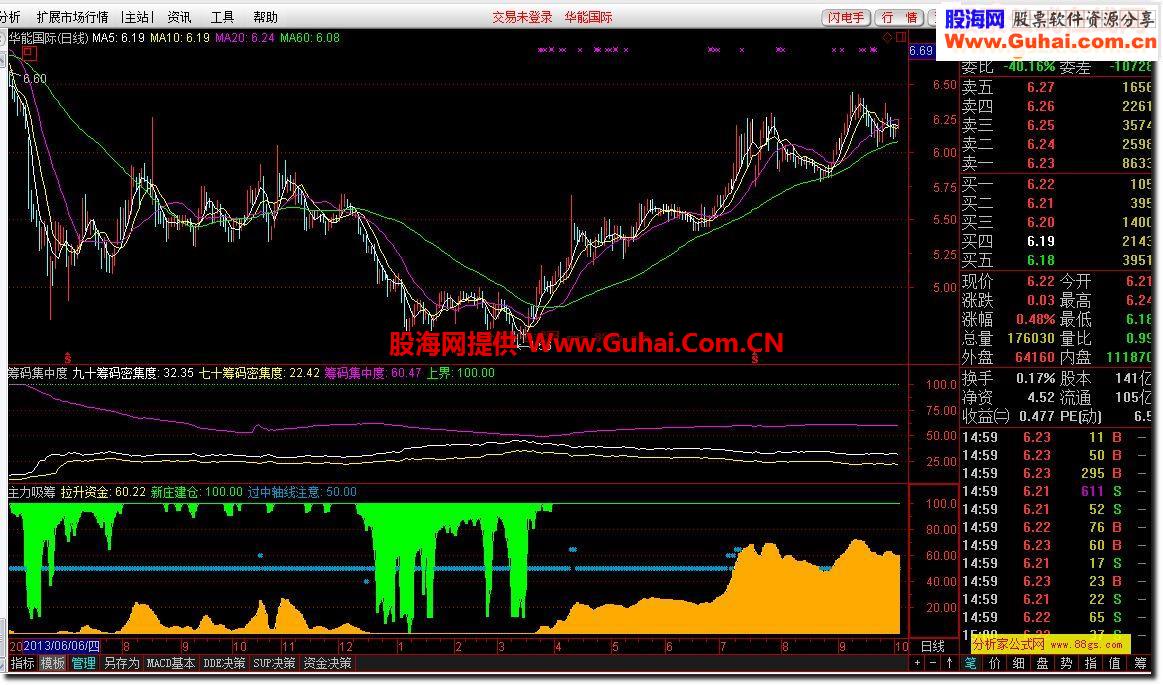 筹码集中度主力吸筹源码图