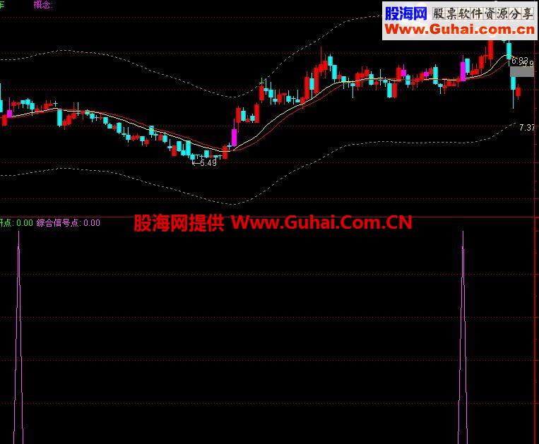 通达信大黑马判断点公式