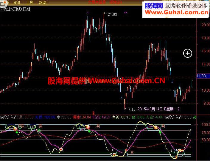 通达信在主图 加上日期星期源码