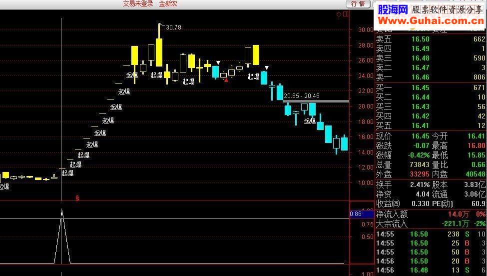 通达信金钻强中强指标副图选股