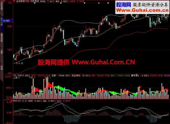 大智慧买股通道主图指标