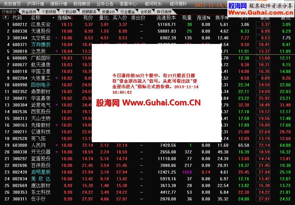 首发通达信大智慧“资金逆市进入”高精准绝密指标公式源码和图