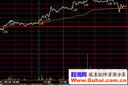 大智慧双龙齐飞十字交叉指标（源码主图贴图）