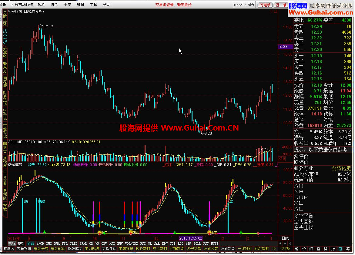 通达信短线追踪公式