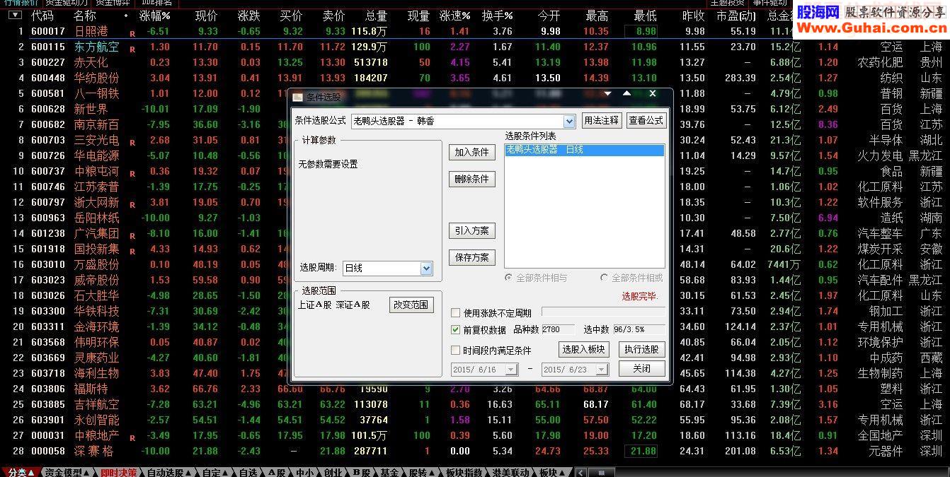 通达信老鸭头指标与选股器公式