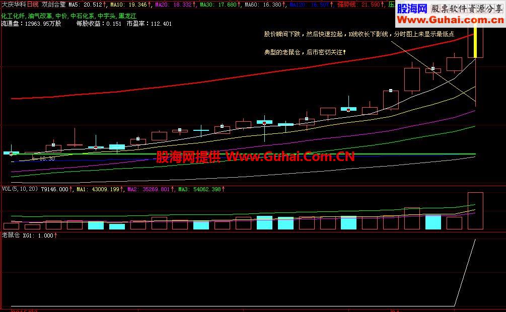 快速发现老鼠仓 跟着吃肉喝汤（老鼠仓指标-大智慧、通达信通用源码）