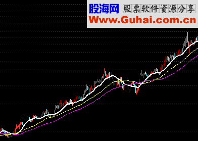 通达信指标公式源码宁俊明135战法所有公式全编写主图