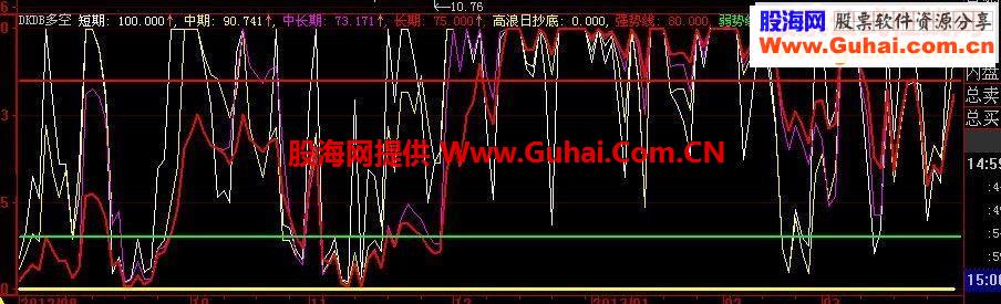 有所改动的DKDB价值5800元/年收费软件