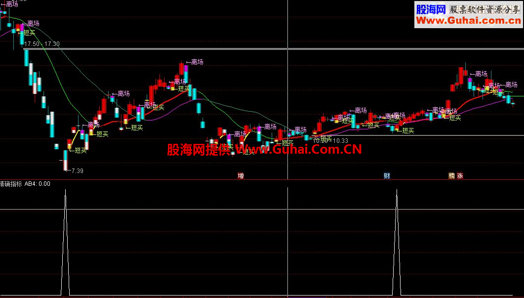 通达信两个短线指标 精确指标 Z短线无敌