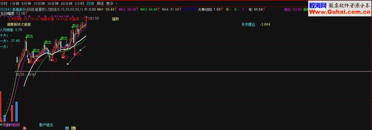分享自用短线主指标公式