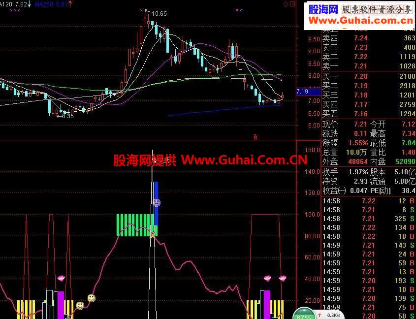 组合拳来了~不含未来函数哦