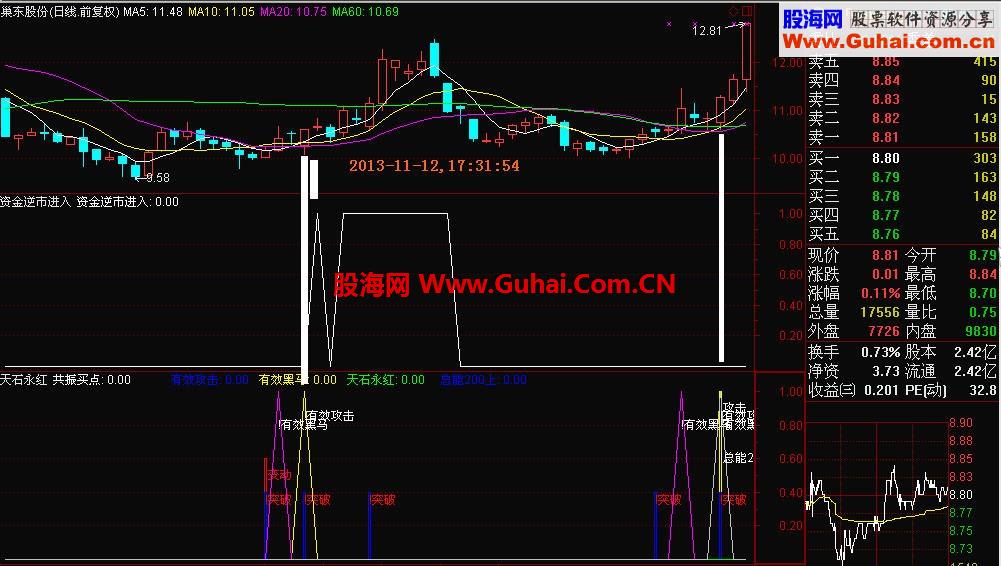 首发通达信大智慧“资金逆市进入”高精准绝密指标公式源码和图