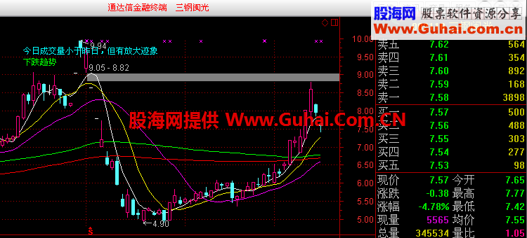 通达信K线形态主图公式、源码