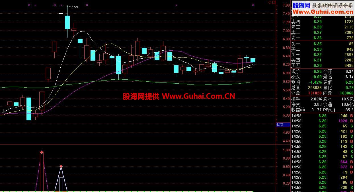 通达信追魂黑马粘合（指标副图 贴图不加密）