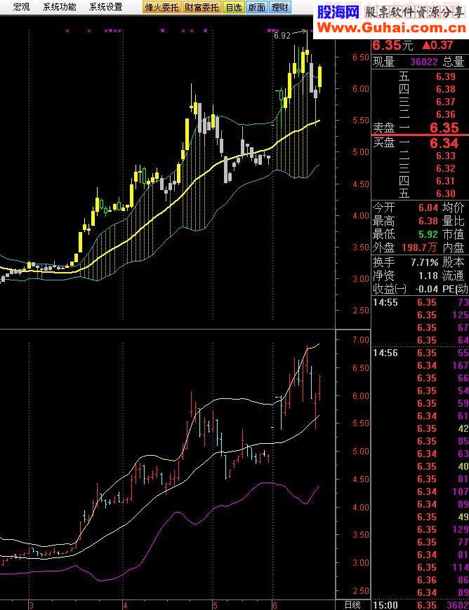 金布林指标主图通达信贴图