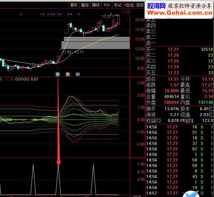 通达信爆炸启动和起爆理想指标