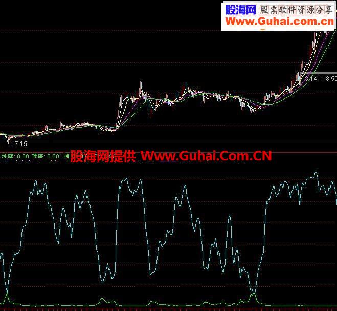 献出珍藏成功率接近百分百抄底指标（绝不含未来函数）