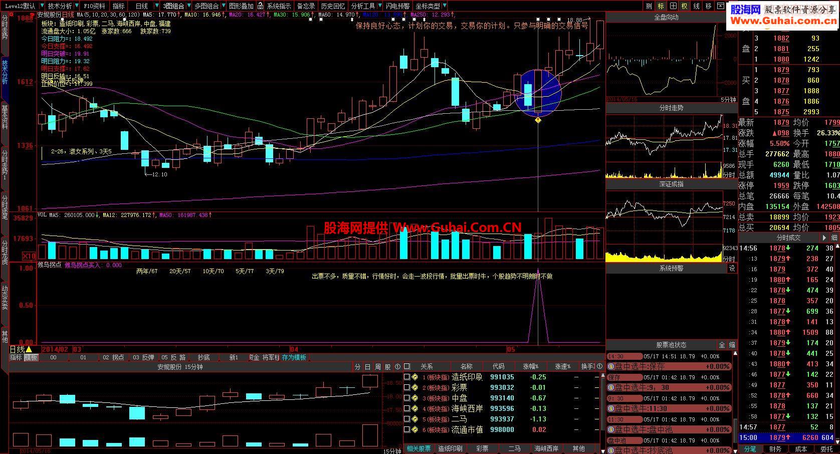 通达信候鸟拐点买入,选股公式,无未来,源码奉献
