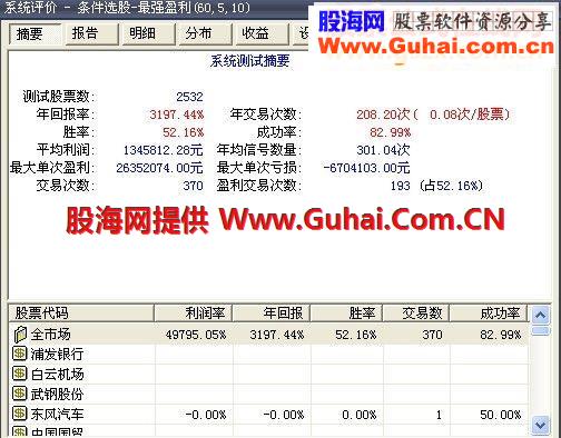 最强盈利选股公式大智慧