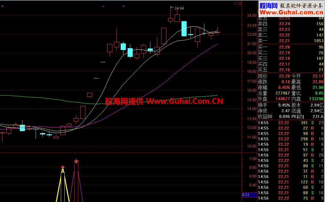 通达信追魂黑马粘合（指标副图 贴图不加密）