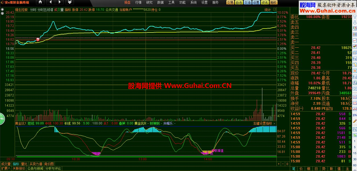 通达信黄金坑指标 分时副图 