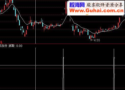通达信抓涨停指标（指标副图贴图）