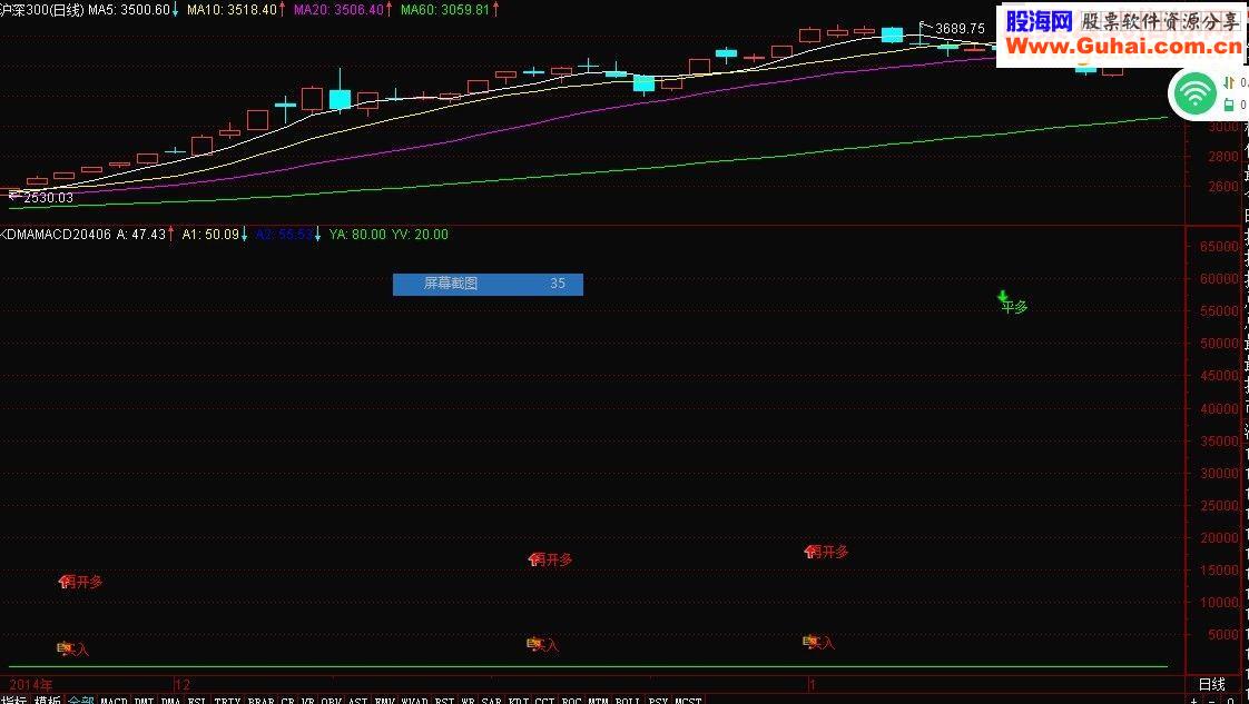 通达信KDMAMACD204060（指标副图贴图）红买绿卖