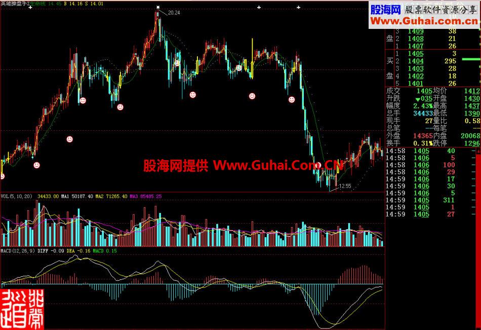 大智慧英雄操盘线主图指标