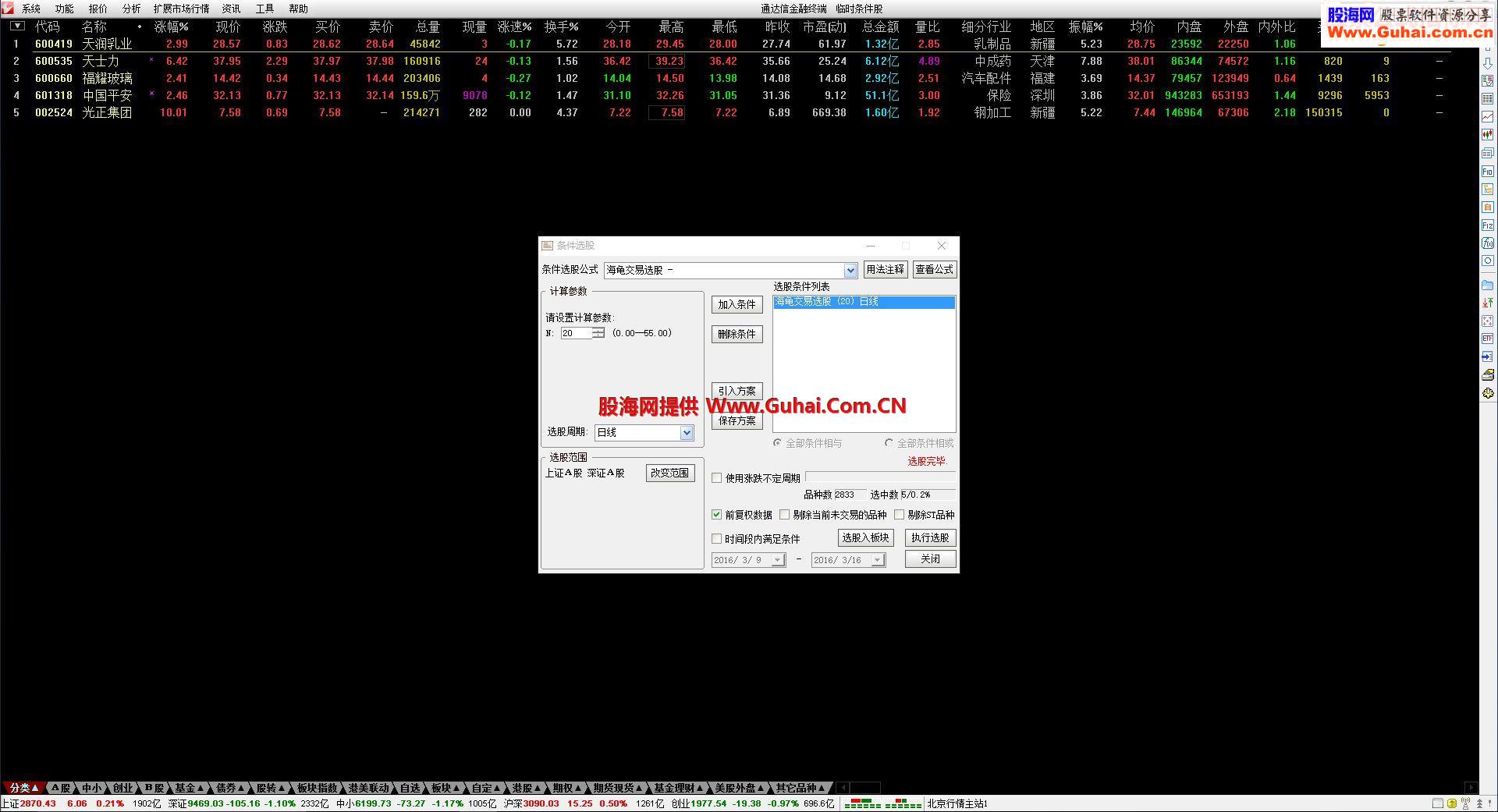 通达信海龟交易1/2仓位买入选股公式，送潜力牛股一只