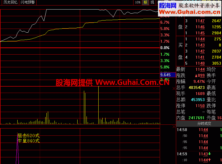 每天抓涨停不难 牛皇 狙击520式