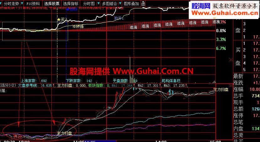 成功率99%主力扫盘指标公式