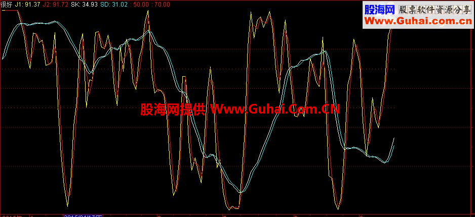 通达信很精准的指标