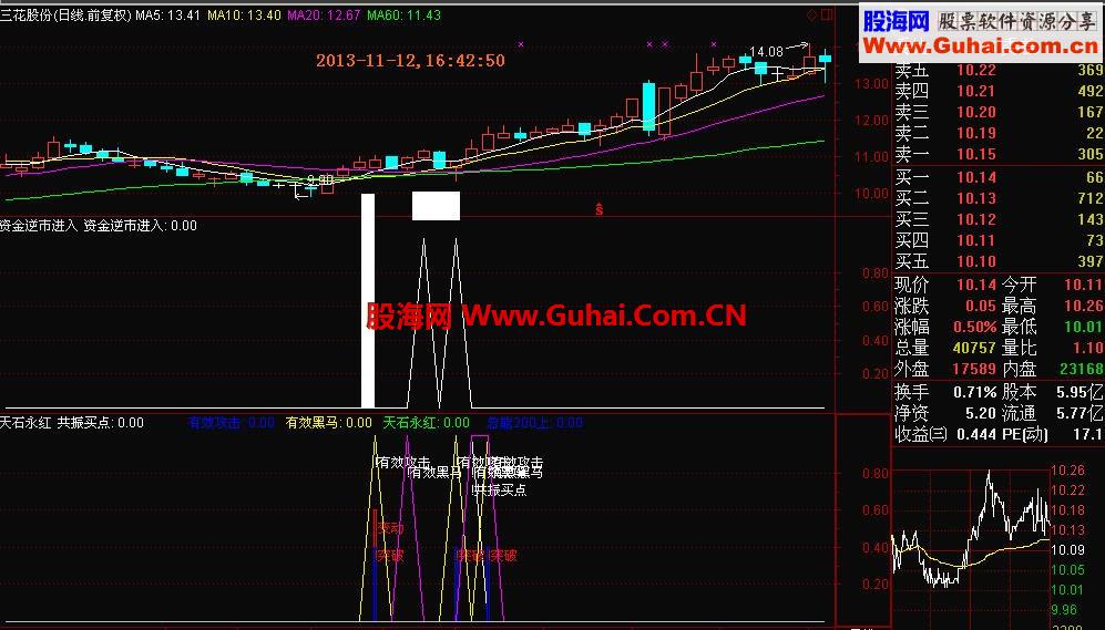 首发通达信大智慧“资金逆市进入”高精准绝密指标公式源码和图